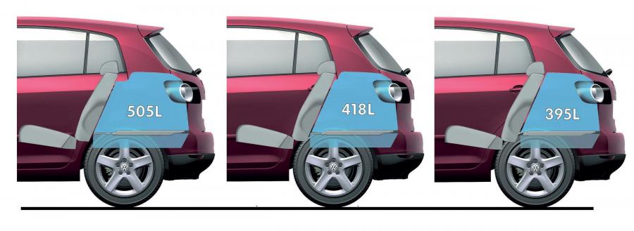  Volkswagen Golf Plus 2005 года  (фото 57 из 88)